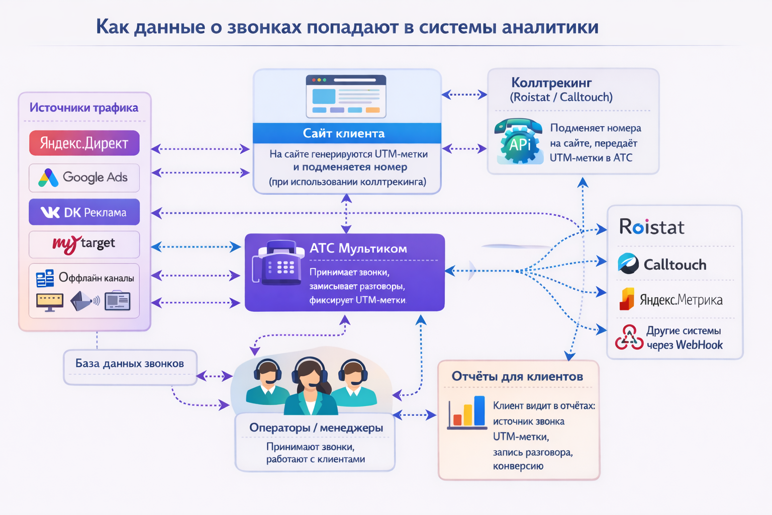 Схема интеграции